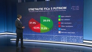 Chyba v grafe: Vysvetľujeme nepresnosti pri prezentácii prieskumu o Ficovej ceste do Moskvy