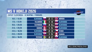 Milujeme presilovky: Cesta a budúcnosť Slovenska