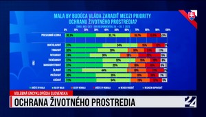 Volebná encyklopédia Slovenska a exkluzívny prieskum o ochrane životného prostredia k 17. augustu
