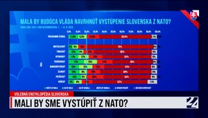 Volebná encyklopédia Slovenska a exkluzívny prieskum o vystúpení z NATO k 31. augustu