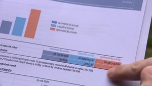 Sporiteľov v druhom pilieri možno čakajú zmeny. Po novom by už nemuseli vedieť voľne nakladať so svojimi peniazmi