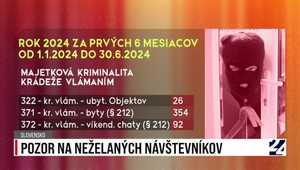 Rozhovory 24: pozor na neželaných návštevníkov