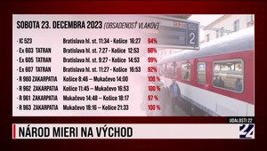 Pozrite si zhrnutie aktualít v relácii Udalosti 22 z dňa 22. decembra 2023
