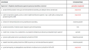 Podľa vedcov vláda zaviedla viaceré opatrenia rýchlo, mnohé však neimplementovala vôbec