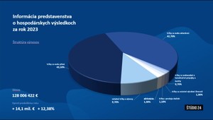 Štúdio 24: Príčiny strát pitnej vody