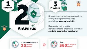 Aké hrozby číhajú na používateľov v online svete