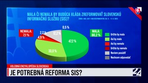 Volebná encyklopédia Slovenska a exkluzívny prieskum o reforme SIS k 25. septembru
