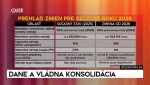 Rozhovory 24: Dane a vládna konsolidácia