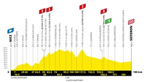 3. etapa TdF: Sagan získal zelený dres,  v šprinte skončil 5.