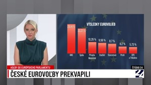 Štúdio 24 o českom prekvapení v eurovoľbách
