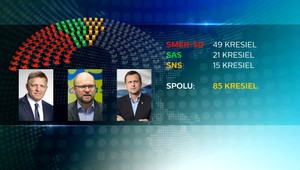 Ľavo-pravá vláda? Nič nezvyčajné, príkladom je Nemecko či Česko