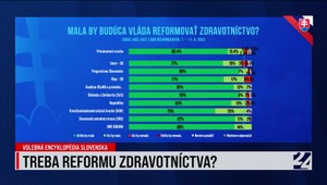 Volebná encyklopédia Slovenska a exkluzívny prieskum k reforme zdravotníctva k 18. augustu