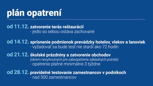 Zatvorené terasy, test na lyžovačku, ale aj zatvorené obchody. Pozrite si prehľad nových opatrení