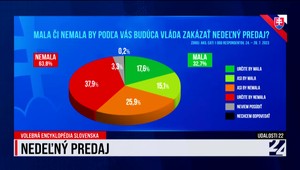 Pozrite si zhrnutie aktualít v relácii Udalosti 22 z dňa 3. augusta 2023