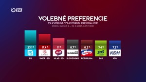 Analýzy 24: Nie je dobré, ak v každom volebnom období vznikajú nové strany, tvrdí Lenč