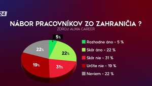 Štúdio 24: Firmy šetria, nových ľudí nechcú