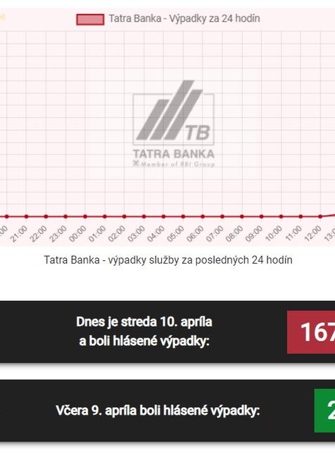 tatra banka vypadok nahlasene