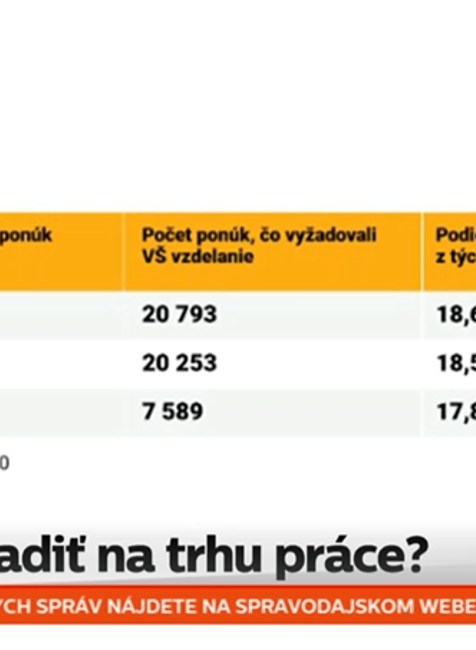 Podieľ ponúk s VŠ vzdelaním
