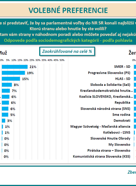 vol pref 6