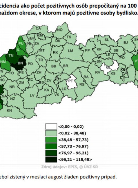 Analýza COVID-19 za august
