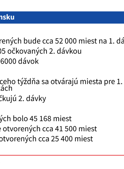 Vakcinácia na Slovensku