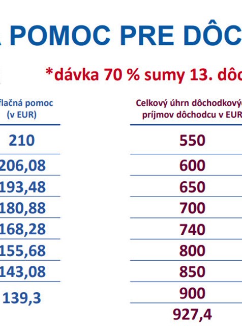 Inflačná pomoc