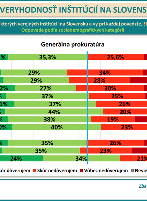 gen. prokur. 2