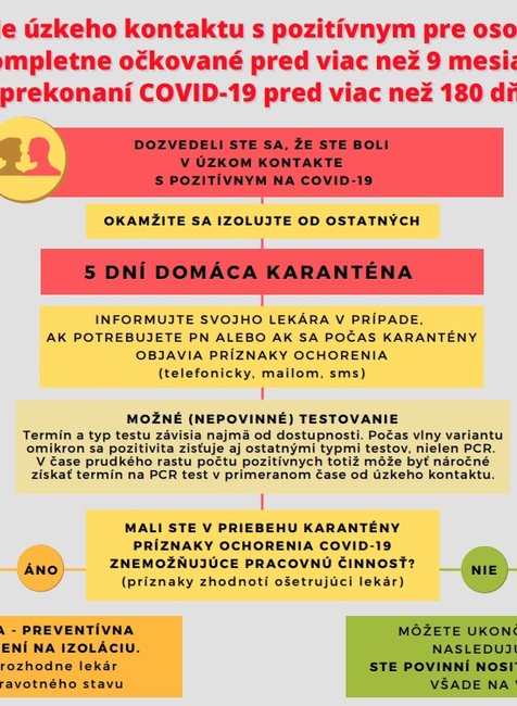 Postup v prípade úzkeho kontaktu s pozitívnym pre osoby