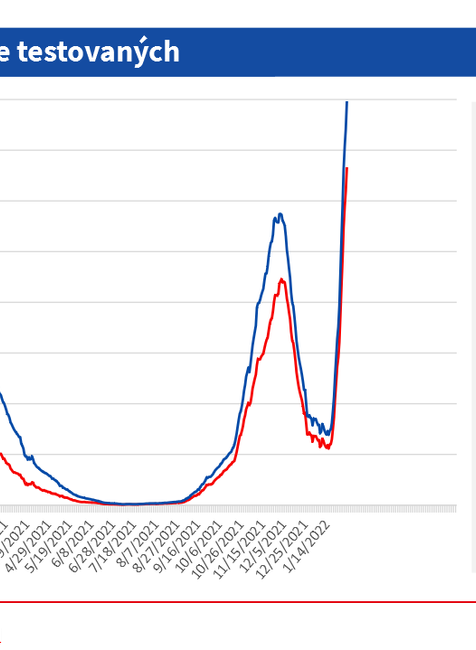 denný priemer prípadov