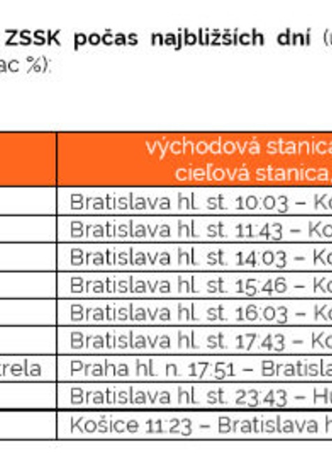 Dušičky sa blížia. Železnice posilňujú vlakovú dopravu