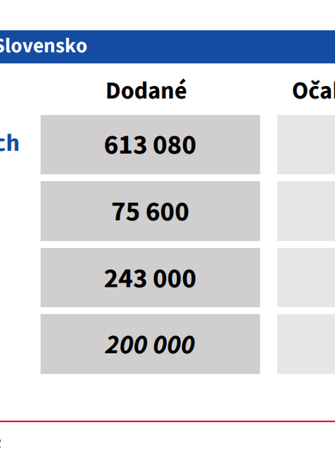 Vakcinácia_dodávky na marec