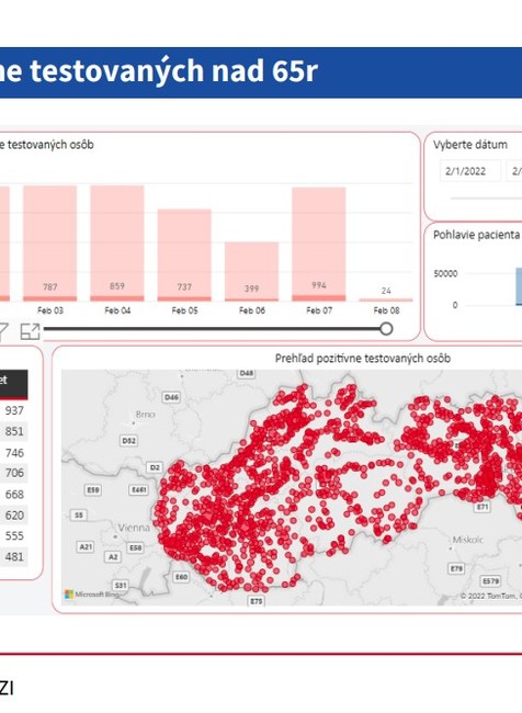 Vývoj počtu pozitívne testovaných nad 65 rokov