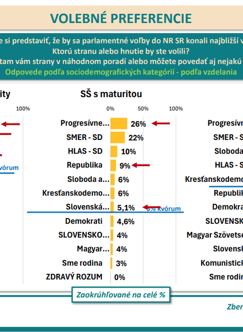 vzdelanie 