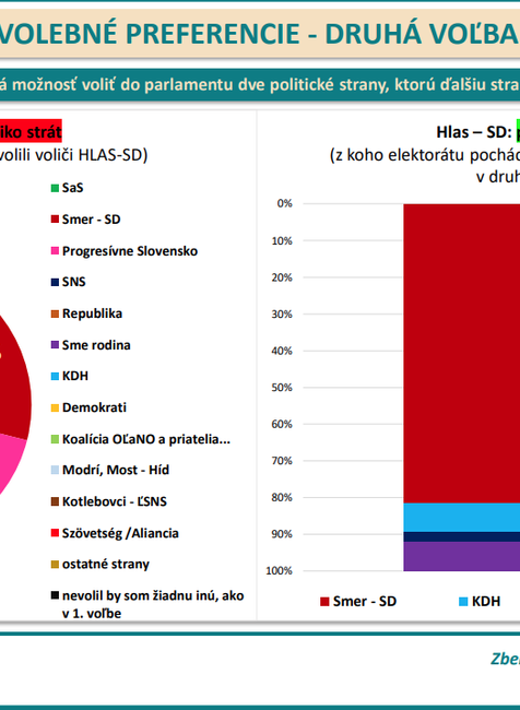 HLAS-SD