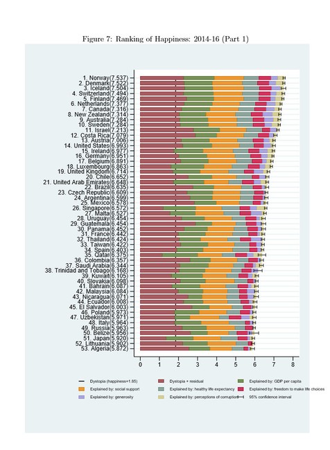 OSN najšťastnejšie krajiny sveta 1