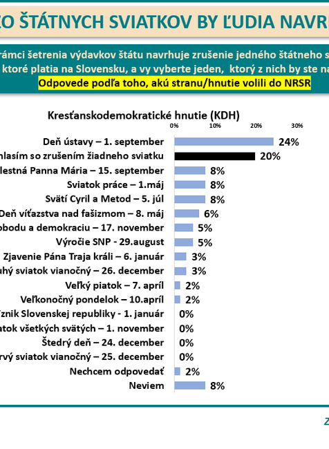 Odpovede voličov jednotlivých strán_5