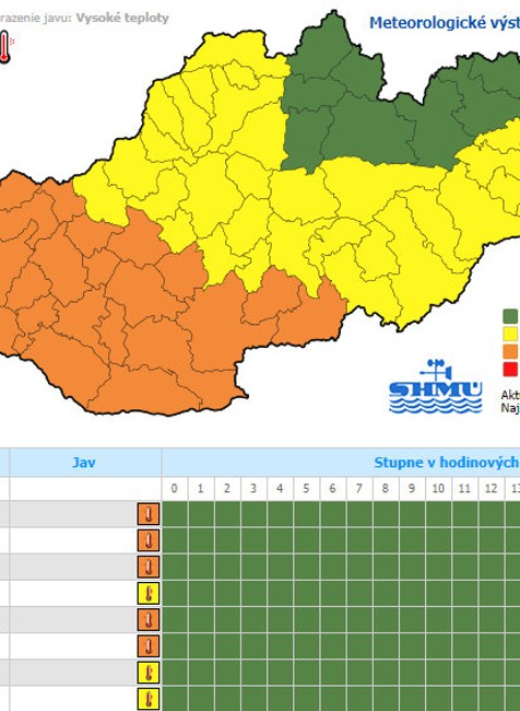 Meteorológovia vydali výstrahy pre celé Slovensko. Bude mimoriadne teplo