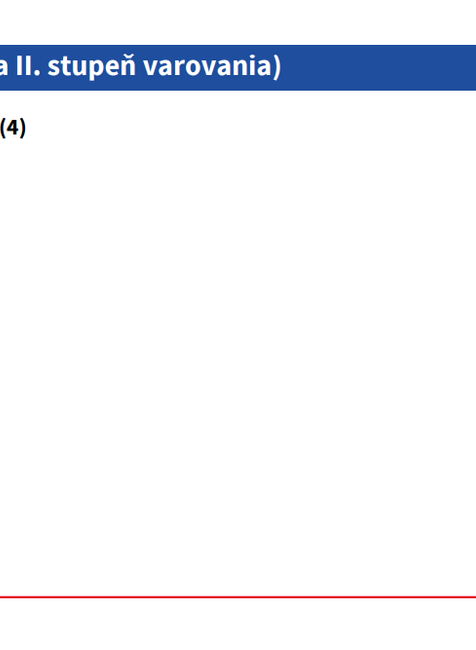 COVID automat_ prehľad okresov I. a II. stupeň varovania