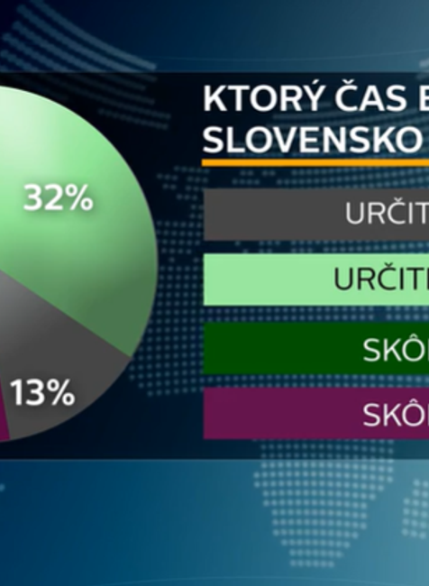 Prieskum o zmene času