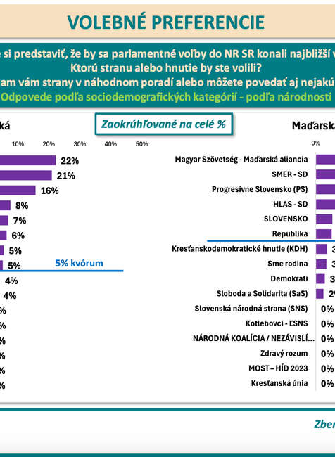 Snímka obrazovky 2024-11-25 o 10.44.03