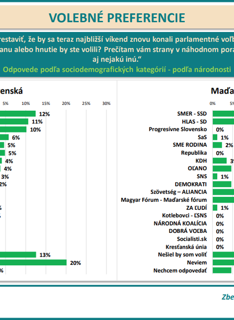 Odpovede podľa sociodemografických kategórií - podľa národnosti