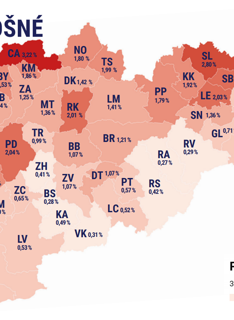Výsledky celoplošného testovania