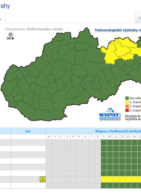 Snehové jazyky a záveje