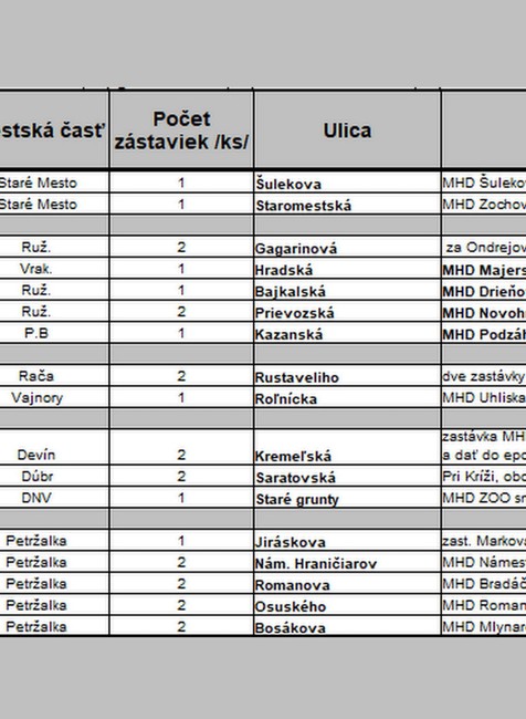 Betónové zastávky