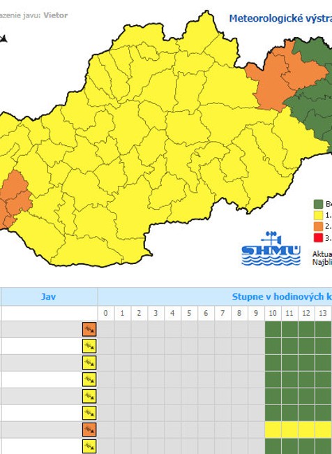 Tisíce domácností zostali bez elektriny. SHMÚ vydal výstrahy pred silným vetrom