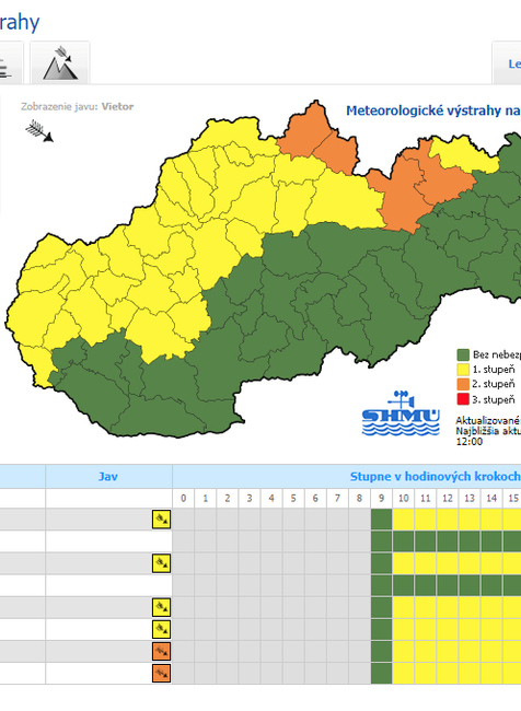 Výstrahy platia v týchto okresoch 