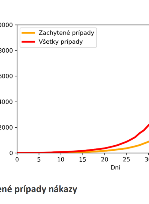 Všetky vs. odhalené prípady