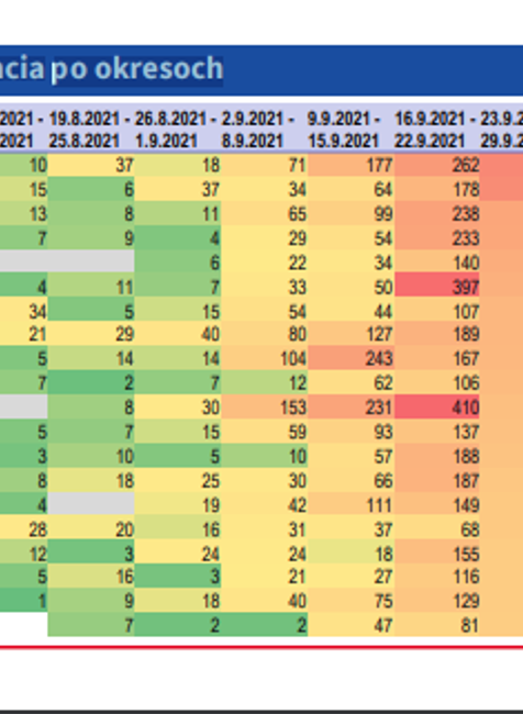7 dňová PCR incidencia po okresoch