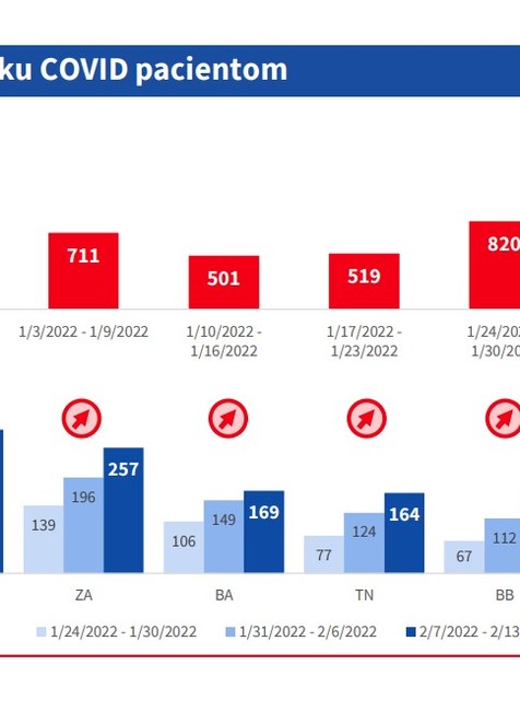 Stav v nemocniciach_ počet výjazdov 