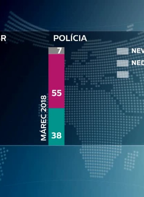 Výhody EÚ berieme ako samozrejmosť. Prieskum ukázal aj to, nakoľko dôverujeme jej inštitúciám